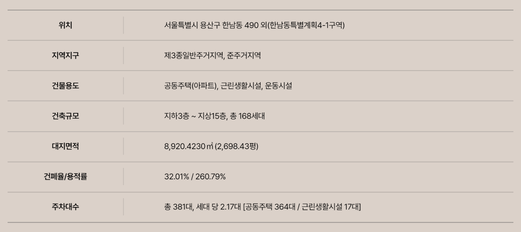 공급개요